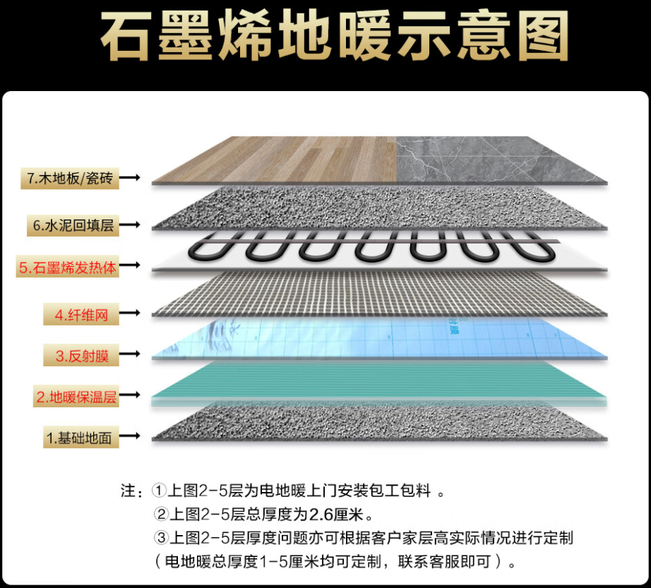 江汉区 石墨烯电地暖公司哪家好？施工质量核心标准